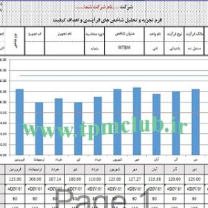 فرم اکسل محاسبه و تحلیل شاخص MTBM