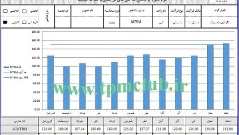 فرم اکسل محاسبه و تحلیل شاخص MTBM