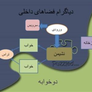دانلود پروژه مجموعه مسکونی آتی ساز