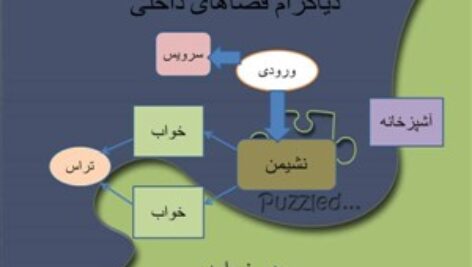 دانلود پروژه مجموعه مسکونی آتی ساز