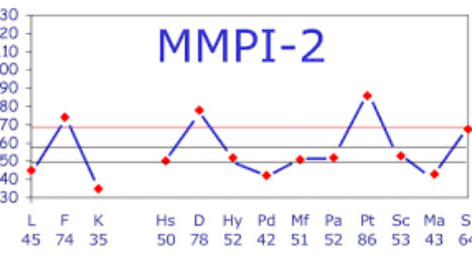 دانلود نمونه کامل تست MMPI-2- نمونه دوم