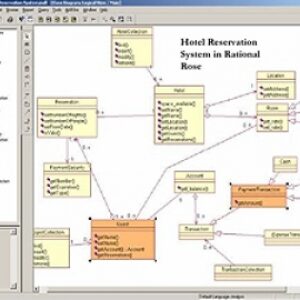 uml سیستم کتابخانه با رشنال رز