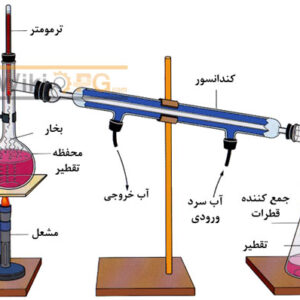 آزمایش تعیین  نقطه ذوب PDF