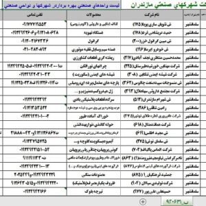 دانلود بانک اطلاعات و شماره تماس واحد های صنعتی مستقر در شهرک های صنعتی مازندران