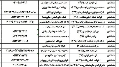 دانلود بانک اطلاعات و شماره تماس واحد های صنعتی مستقر در شهرک های صنعتی مازندران
