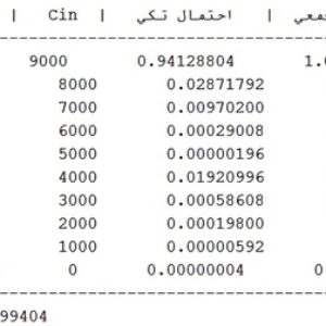 کد متلب رسم جدول COPT و محاسبه LOLE