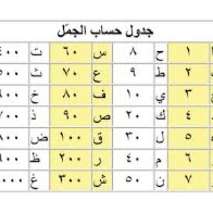 حروف ابجد