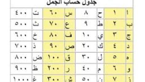 حروف ابجد