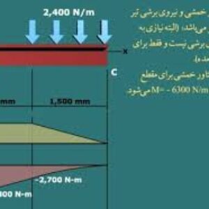 دانلود کتاب  مجموعه تست های مقاومت مصالح با حل تشریحی ویژه کنکور کارشناسی ارشدبه صورت pdf در 197 صفحه