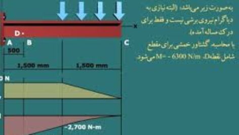 دانلود کتاب  مجموعه تست های مقاومت مصالح با حل تشریحی ویژه کنکور کارشناسی ارشدبه صورت pdf در 197 صفحه