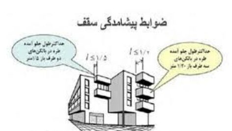دانلود پاورپوینت مبحث چهارم مقررات ملی ساختمان ایران  الزامات عمومی ساختمان در 105 اسلاید  به طور کامل و جامع همراه با شکل و تصاویر و جدول