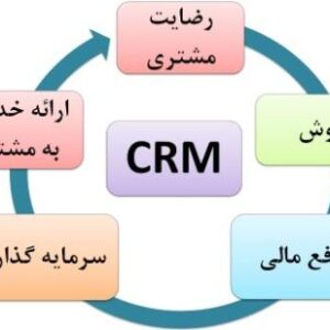 پاورپوینت کامل و جامع با عنوان مدیریت ارتباط با مشتری یا CRM در 73 اسلاید