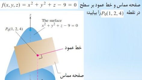 پاورپوینت کامل و جامع با عنوان توابع چند متغیره در 198 اسلاید