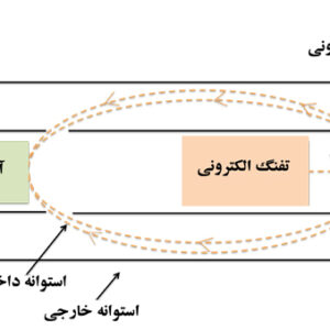 پاورپوینت کامل و جامع با عنوان طیف سنجی الکترونی اتم ها در 123 اسلاید