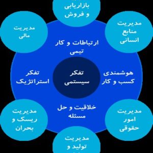پاورپوینت کامل و جامع با عنوان تفکر سیستمی در 42 اسلاید