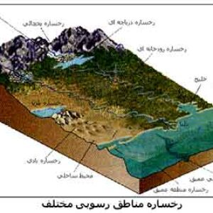 پاورپوینت کامل و جامع با عنوان رخساره ها و ناپیوستگی ها در زمین شناسی در 107 اسلاید