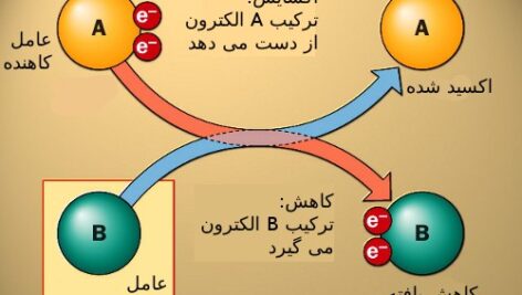 پاورپوینت کامل و جامع با عنوان واکنش های اکسایش-کاهش و سلول های الکتروشیمیایی در 44 اسلاید