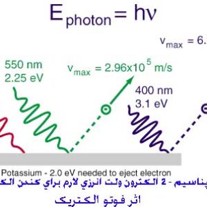 پاورپوینت کامل و جامع با عنوان اثر فتوالکتریک در 42 اسلاید