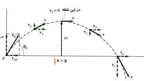 پاورپوینت کامل و جامع با عنوان حرکت دو بعدی یا حرکت در صفحه در فیزیک هالیدی 1 در 31 اسلاید