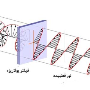پاورپوینت کامل و جامع با عنوان قطبش نور در 33 اسلاید