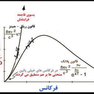 پاورپوینت کامل و جامع با عنوان آزمایش تابش جسم سیاه در 23 اسلاید