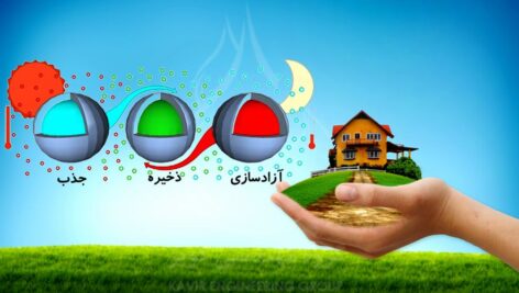 پاورپوینت کامل و جامع با عنوان بررسی مواد تغییر فاز دهنده یا PCM در 30 اسلاید