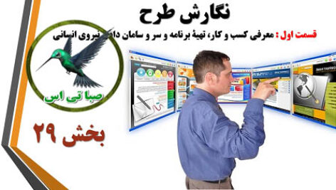 پاورپوینت نگارش طرح 1 (کارگاه کارآفرینی و تولید)