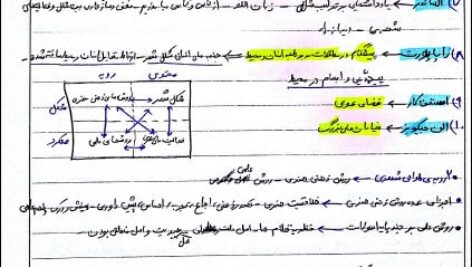 دانلود خلاصه کتاب فرایند طراحی شهری دکتر بحرینی