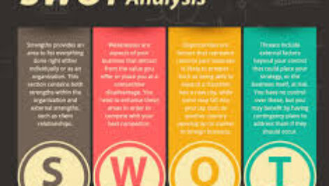 دانلود فایل اکسل محاسبات روش سوآت(SWOT)