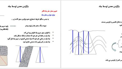 خلاصه کل معدنکاری زیرزمینی با ذکر تمامی روش های موجود ، مثال و …