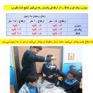 پاورپوینت درس اول کتاب علوم تجربی پایه ششم ابتدایی ( زنگ علوم )