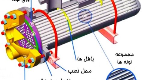 دستور العمل طراحی مخازن تحت فشار