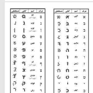 آموزش خط عبری