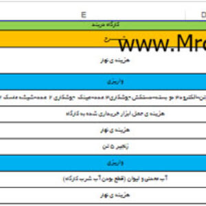 فرم تنخواه گردان کارگاه ساختمانی