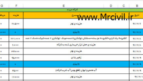 فرم تنخواه گردان کارگاه ساختمانی
