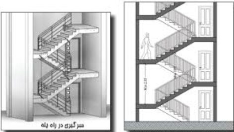 دانلود پاورپوینت مبحث چهارم مقررات ملی ساختمان ایران الزامات عمومی ساختمان در 105 اسلاید به طور کامل و جامع همراه با شکل و تصاویر و جدول