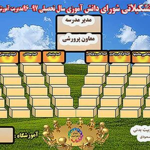 چارت تشکیلاتی شورای دانش آموزی مدارس