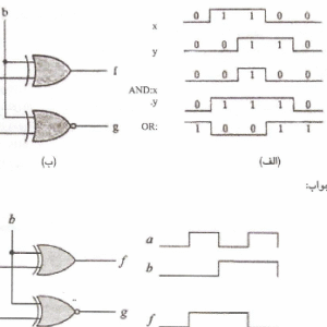 نمونه سوالات مدار منطقی(دیجیتال1) همراه با پاسخ کاملا تشریحی