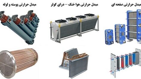 پاورپوینت  مبدل های حرارتی