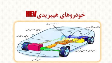 دانلود مقاله خودروهای هیبریدی(پاورپوینت)