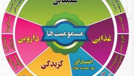 دانلود نحوه برخورد با انواع مسمومیت ها (پاورپوینت)
