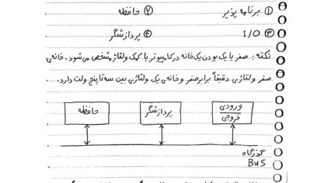 دانلود جزوه مبانی برنامه نویسی زمانیان دانشگاه خواجه نصیر