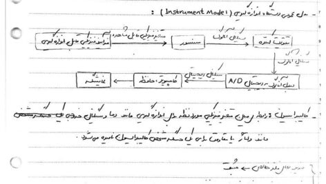 دانلود جزوه حسگرهای زیستی استاد جاماسب دانشگاه صنعتی همدان