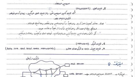 دانلود جزوه شبکه های کامپیوتری استاد صبایی دانشگاه امیرکبیر