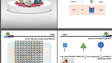 پیک نوروزی ششم ابتدایی سال 1401 به صورت ورد و قابل ویرایش