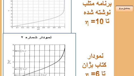 پاورپوینت اثبات معادله بلازیوس و کد متلب معادله بلازیوس به روش رانگه -کوتا