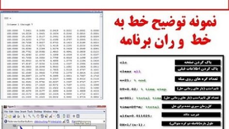 حل معادله حرارت یک بعدی  روش تفاضل محدود(میله ای با طول مشخص و دمای دو سر معلوم)و حل ماتریس سه قطری بوجود آمده TDMAدر متلب با الگوریتم توماس