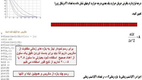 پروژه حل معادله حرارت یک بعدی به روش FTCS   با متلب
