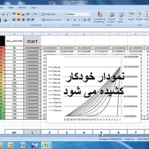 پروژه cfd حل معادله گرما به روش  صریح برای یک میله توسط اکسل