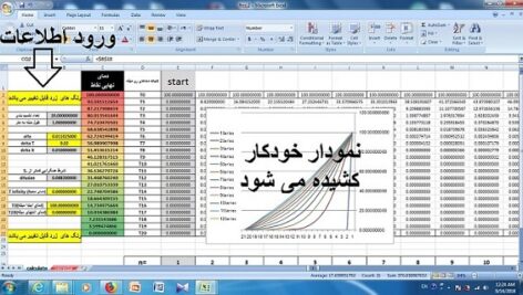 پروژه cfd حل معادله گرما به روش  صریح برای یک میله توسط اکسل